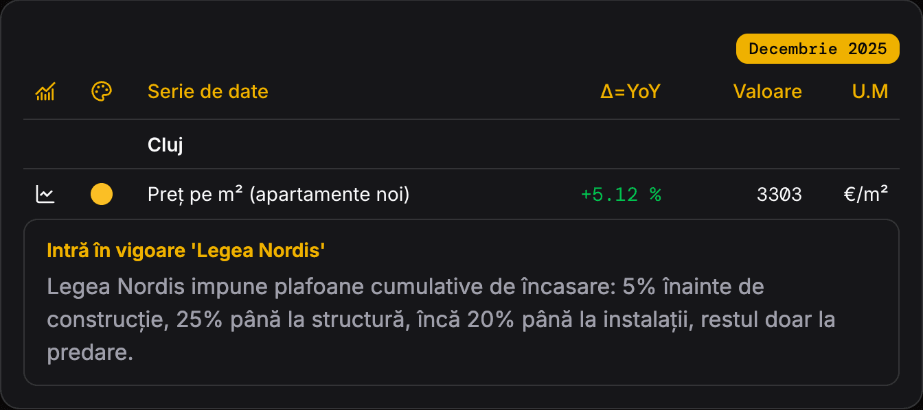 Chart tooltip with market events