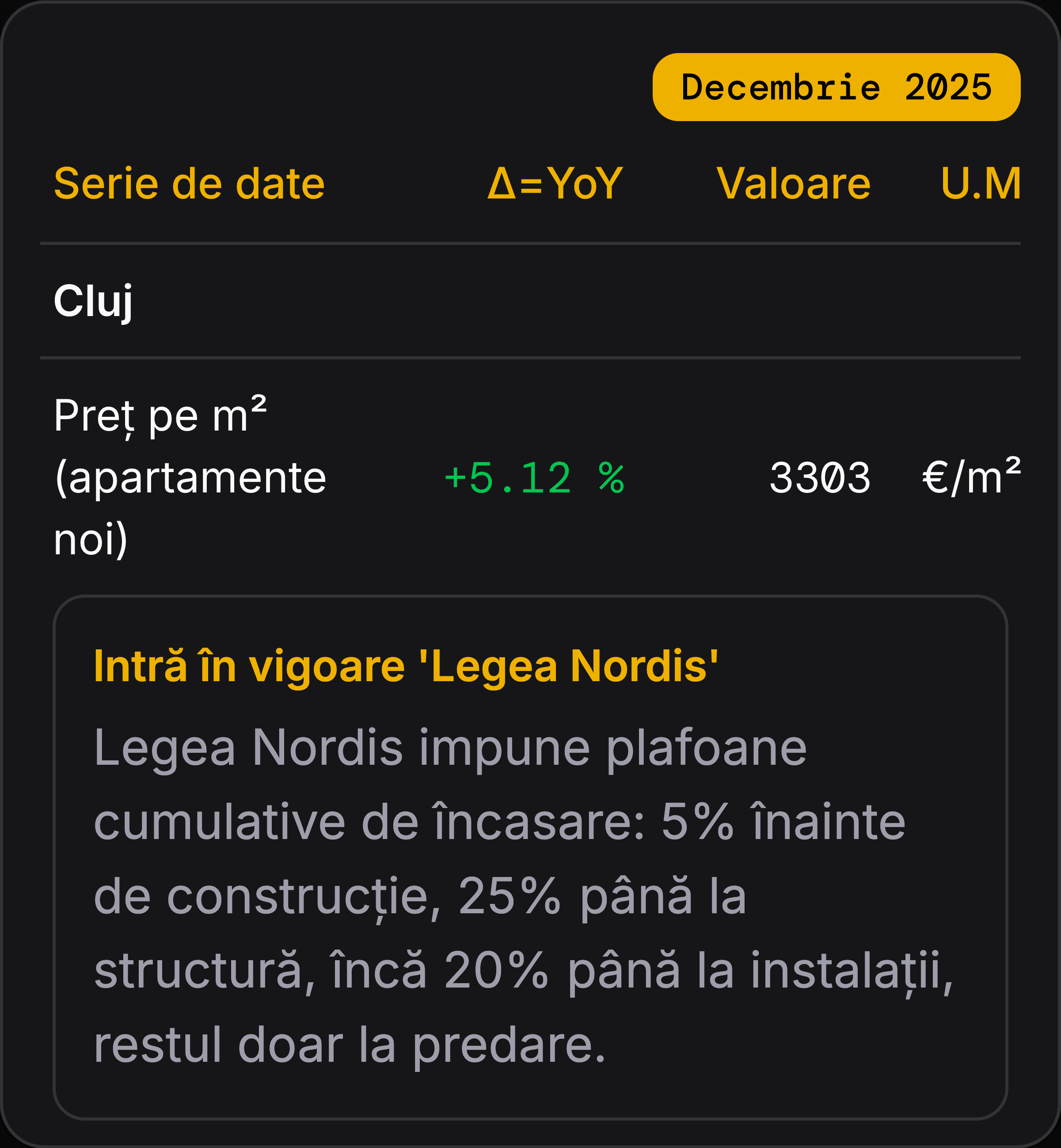 Chart tooltip with market events